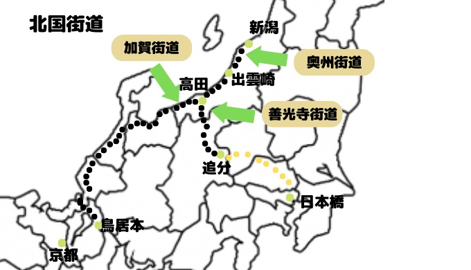 北国街道地図