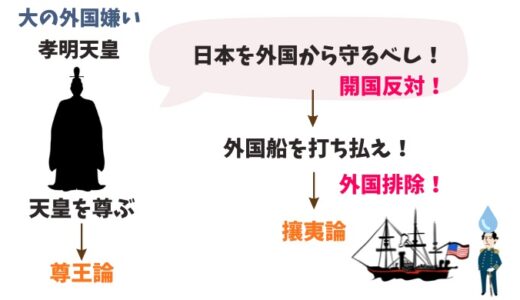 明治維新とは何だったのかを分かりやすくゆる～く解説