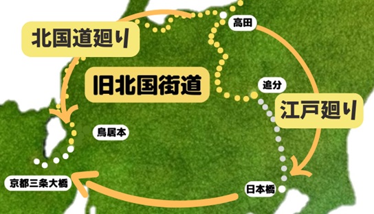 旧北国街道、東海道地図