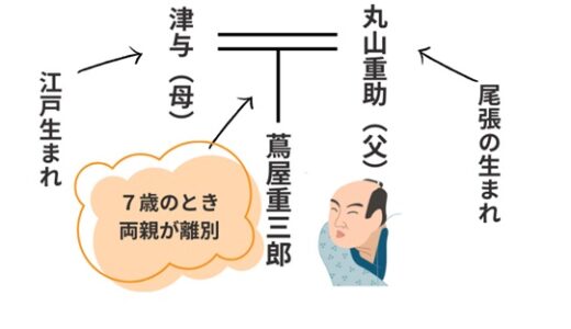 蔦屋重三郎ってどんな人？天才たちを育てた江戸の出版王をゆる～く語る