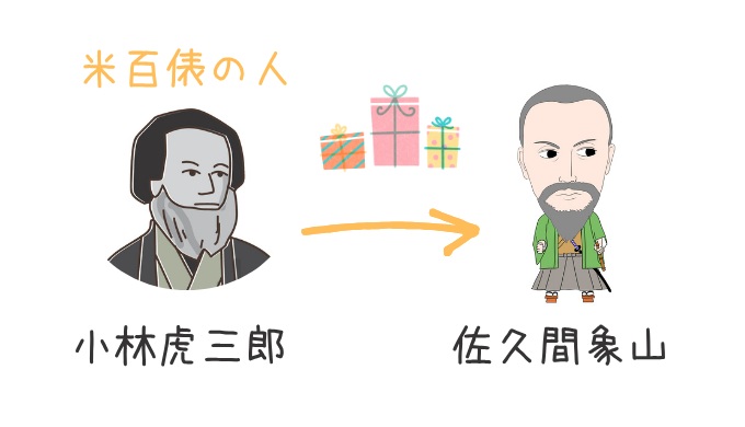 小林虎三郎と佐久間象山